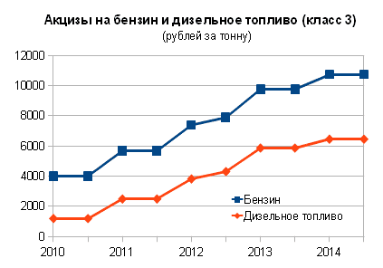 akcis_2010-2014