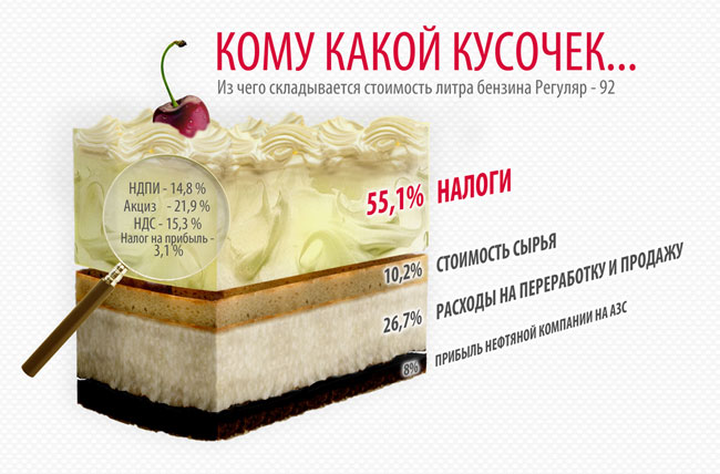 tortik
