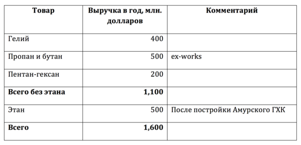 Амурский гпз что это такое. %D1%82%D0%B0%D0%B1%D0%BB%D0%B8%D1%86%D0%B01. Амурский гпз что это такое фото. Амурский гпз что это такое-%D1%82%D0%B0%D0%B1%D0%BB%D0%B8%D1%86%D0%B01. картинка Амурский гпз что это такое. картинка %D1%82%D0%B0%D0%B1%D0%BB%D0%B8%D1%86%D0%B01